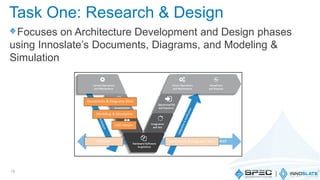 Task One: Research & Design
Focuses on Architecture Development and Design phases
using Innoslate’s Documents, Diagrams, and Modeling &
Simulation
15
 