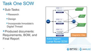 Sub-Tasks:
Research
Design
Incorporate Innoslate’s
Digital Thread
Produced documents:
Requirements, BOM, and
Final Report
16
Task One SOW
Diagrams View
Action Diagram:
Lunar Rover SOW
 