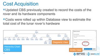 Updated CBS previously created to record the costs of the
rover and its hardware components
Costs were rolled up within Database view to estimate the
total cost of the lunar rover’s hardware
24
Diagrams View
Hierarchy Chart:
CBS Entity View
Cost Acquisition
 