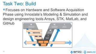 Focuses on Hardware and Software Acquisition
Phase using Innoslate’s Modeling & Simulation and
design engineering tools Ansys, STK, MatLab, and
GitHub
29
Task Two: Build
 