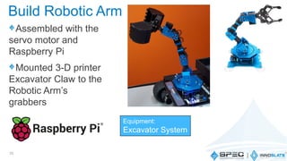 Assembled with the
servo motor and
Raspberry Pi
Mounted 3-D printer
Excavator Claw to the
Robotic Arm’s
grabbers
33
Build Robotic Arm
Equipment:
Excavator System
 