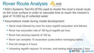 AGI’s Systems Tool Kit (STK) used to model the rover’s travel route
on the lunar surface in order to calculate time to reach the mission’s
goal of 10,000 kg of collected water
Assumptions made during model development:
Same route followed by rover for every regolith excavation and delivery
Rover has excavation rate of 100 kg of regolith per hour
Rover has carrying capacity of 100 kg
Rover can complete 10 excavation cycles before recharging battery
One full charge is 4 hours
Unloading regolith requires 15 minutes, and loading water requires 1 hour
39
Rover Route Analysis
 