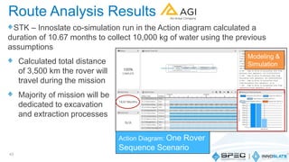 STK – Innoslate co-simulation run in the Action diagram calculated a
duration of 10.67 months to collect 10,000 kg of water using the previous
assumptions
43
Route Analysis Results
Calculated total distance
of 3,500 km the rover will
travel during the mission
Majority of mission will be
dedicated to excavation
and extraction processes
Action Diagram: One Rover
Sequence Scenario
Modeling &
Simulation
 