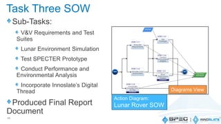 Sub-Tasks:
V&V Requirements and Test
Suites
Lunar Environment Simulation
Test SPECTER Prototype
Conduct Performance and
Environmental Analysis
Incorporate Innoslate’s Digital
Thread
Produced Final Report
Document
48
Task Three SOW
Action Diagram:
Lunar Rover SOW
Diagrams View
 