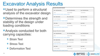 Used to perform a structural
analysis of the excavator design
Determines the strength and
stability of the design under
loading conditions
Analysis conducted for both
carrying capacities:
Strain Test
Stress Test
Deformation Test
54
Excavator Analysis Results
 