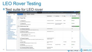 Test suite for LEO rover
55
LEO Rover Testing
 