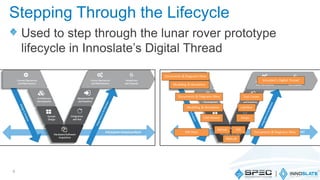 Used to step through the lunar rover prototype
lifecycle in Innoslate’s Digital Thread
9
Stepping Through the Lifecycle
 