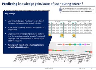 Predicting knowledge gain/state of user during search?
08/11/18 7Stefan Dietze
 Prediction through supervised machine lea...