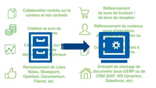 Collaboration centrée sur le 
contenu et son contexte 
Référencement 
de bons de livraison / 
de bons de réception 
Création et suivi de 
dossiers clients 
Composition de contrats à 
partir de composants 
existants 
Création, mise à jour et 
distribution de 
documentation technique 
Remplacement de Lotus 
Notes, Sharepoint, 
Opentext, Documentum, 
Filenet, etc. 
Référencement de contenus 
issus d’opérations 
d’intelligence militaires ou 
économiques 
Entrepôt de stockage de 
documents issus d’ERP ou de 
CRM (SAP, MS Dynamics, 
Salesforce, etc) 
 