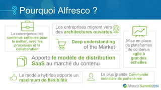 Pourquoi Alfresco ? 
La convergence des 
contenus critiques pour 
le métier, avec les 
processus et la 
collaboration 
Les entreprises migrent vers 
des architectures ouvertes 
Deep understanding 
of the Market 
Mise en place 
de plateformes 
de contenus 
agile à 
grandes 
échelles 
Apporte le modèle de distribution 
SaaS au marché du contenu 
Le modèle hybride apporte un 
maximum de flexibilité 
La plus grande Communité 
mondiale de partenaires 
 