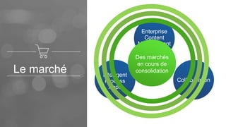 Le marché 
Intelligent 
Process 
Apps 
Collaboration 
Enterprise 
Content 
Management 
Des marchés 
en cours de 
consolidation 
 
