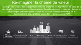 Ré-imaginer la chaîne de valeur 
“Dans peu de temps, des changements majeurs altéreront les hypothèses de base de la 
planification stratégique dans chaque secteur. Ces changements concerneront aussi les 
technologies permettant ainsi la mise en place de modèles économiques et 
d’organisations inimaginables jusque-là.” – Gartner, Mars 2014 
Matières 
premières fournisseurs R&D Marketing Vente Distributeurs Clients 
 