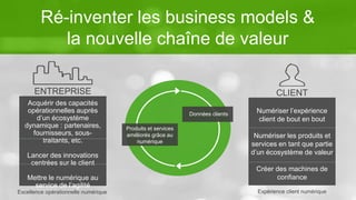 Ré-inventer les business models & 
la nouvelle chaîne de valeur 
CLIENT 
Numériser l’expérience 
client de bout en bout 
Numériser les produits et 
services en tant que partie 
d’un écosystème de valeur 
Créer des machines de 
confiance 
Expérience client numérique 
ENTREPRISE 
Acquérir des capacités 
opérationnelles auprès 
d’un écosystème 
dynamique : partenaires, 
fournisseurs, sous-traitants, 
etc. 
Lancer des innovations 
centrées sur le client 
Mettre le numérique au 
service de l’agilité 
Excellence opérationnelle numérique 
Données clients 
Produits et services 
améliorés grâce au 
numérique 
 