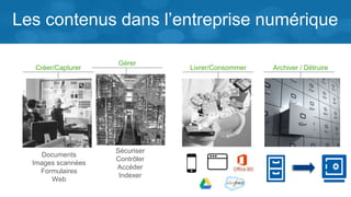 Les contenus dans l’entreprise numérique 
Créer/Capturer 
Documents 
Images scannées 
Formulaires 
Web 
Gérer 
Sécuriser 
Contrôler 
Accéder 
Indexer 
Livrer/Consommer Archiver / Détruire 
 