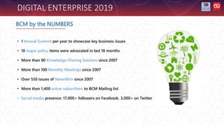 DIGITAL ENTERPRISE 2019
BCM by the NUMBERS
• 1 Annual Summit per year to showcase key business issues
• 18 major policy items were advocated in last 18 months
• More than 80 Knowledge Sharing Sessions since 2007
• More than 100 Monthly Meetings since 2007
• Over 550 issues of NewsWire since 2007
• More than 1,400 active subscribers to BCM Mailing list
• Social media presence: 17,000+ followers on Facebook, 3,000+ on Twitter
 