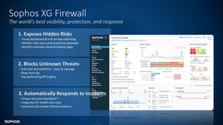 Sophos XG Firewall
The world’s best visibility, protection, and response
1. Exposes Hidden Risks
3. Automatically Responds to Incidents
 Visual dashboard & rich on-box reporting
 Identify risky users and suspicious payloads
 Identify unknown cloud & evasive apps
Unique Security Heartbeat™
Integrates EP Health into rules
Automatically isolate infected systems
2. Blocks Unknown Threats
Full suite of protection – easy to manage
Deep learning
Top performing IPS Engine
 