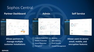 Allows partners to
manage multiple
customer installations
Endpoint Protection
Email Security
Web Gateway
Server Protection
Encryption
Mobile Protection
Wireless
Allows users to access
email, mobile, and
encryption features
Sophos Central
Partner Dashboard Admin Self Service
Firewall Management
 