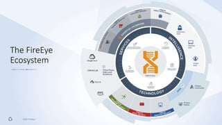 ©2019 FireEye
The FireEye
Ecosystem
 