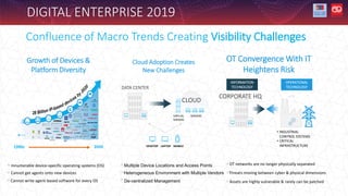 DIGITAL ENTERPRISE 2019
Confluence of Macro Trends Creating Visibility Challenges
Growth of Devices &
Platform Diversity
1990s 2020
Innumerable device-specific operating systems (OS)
Cannot get agents onto new devices
Cannot write agent-based software for every OS
DESKTOP LAPTOP MOBILE
CLOUD
VIRTUAL
SERVERS
SERVERS
DATA CENTER
Cloud Adoption Creates
New Challenges
Multiple Device Locations and Access Points
Heterogeneous Environment with Multiple Vendors
De-centralized Management
OT Convergence With IT
Heightens Risk
CORPORATE HQ
• CRITICAL
INFRASTRUCTURE
• INDUSTRIAL
CONTROL SYSTEMS
INFORMATION
TECHNOLOGY
OPERATIONAL
TECHNOLOGY
OT networks are no longer physically separated
Threats moving between cyber & physical dimensions
Assets are highly vulnerable & rarely can be patched
 