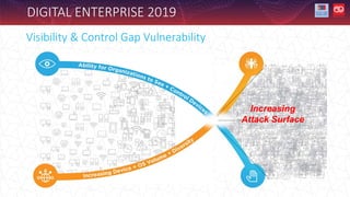 DIGITAL ENTERPRISE 2019
Visibility & Control Gap Vulnerability
Increasing
Attack Surface
 