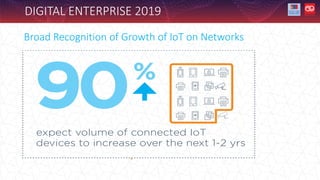 DIGITAL ENTERPRISE 2019
Broad Recognition of Growth of IoT on Networks
 