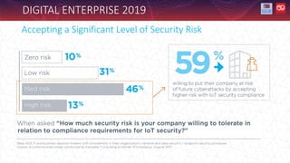 DIGITAL ENTERPRISE 2019
Accepting a Significant Level of Security Risk
 
