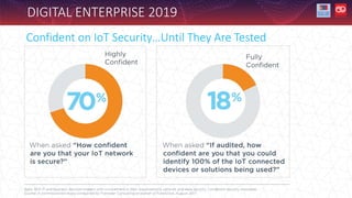 DIGITAL ENTERPRISE 2019
Confident on IoT Security…Until They Are Tested
 