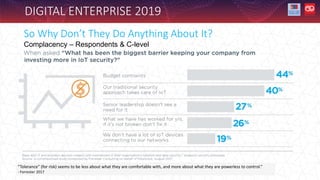 DIGITAL ENTERPRISE 2019
So Why Don’t They Do Anything About It?
Complacency – Respondents & C-level
“Tolerance” (for risk) seems to be less about what they are comfortable with, and more about what they are powerless to control.”
- Forrester 2017
 