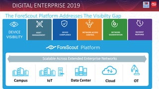 DIGITAL ENTERPRISE 2019
DEVICE
VISIBILITY
ASSET
MANAGEMENT
DEVICE
COMPLIANCE
NETWORK ACCESS
CONTROL
NETWORK
SEGMENTATION
INCIDENT
RESPONSE
Campus IoT Data Center Cloud OT
Scalable Across Extended Enterprise Networks
The ForeScout Platform Addresses The Visibilty Gap
 