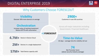DIGITAL ENTERPRISE 2019
Time-to-Value
65 days – average time for visibility roll out
74
Net Promoter Score
(above security industry average)
Why Customers Choose FORESCOUT
Visibility
Across all major industries including
Government, Financial Healthcare
Discover 30% more devices on average
Orchestration
Increase value of existing investment
Reduce MTTR with automation
2900+
Customers in over 80 countries
2M+ Devices in a single deployment
4.7M+ Device in Device Cloud
57M+ Total Device capacity sold
 