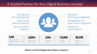 252
Industry-Specific
Solutions
Global and
Local Presence
Compatibility and
Open Source Integration
Industry and
Domain Expertise
Strategy and
Planning Expertise
Advanced
Technology Capabilities
1,000+
VMware Service
Professionals
100+
Consulting
Partners
75,000
Solution
Partners
$8.97B
annual
revenue of
2019
5,00
Customer include
Top 500 enterprises in the
world.
A Trusted Partner for Your Digital Business Journey
VMware is the fourth biggest basic software companies！
 