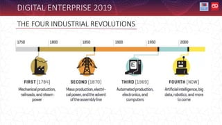 THE FOUR INDUSTRIAL REVOLUTIONS
DIGITAL ENTERPRISE 2019
 