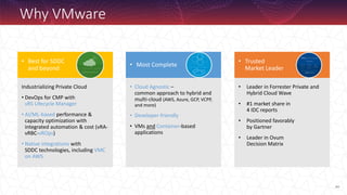 262
Industrializing Private Cloud
• DevOps for CMP with
vRS Lifecycle Manager
• AI/ML-based performance &
capacity optimization with
integrated automation & cost (vRA-
vRBC-vROps)
• Native integrations with
SDDC technologies, including VMC
on AWS
• Cloud Agnostic –
common approach to hybrid and
multi-cloud (AWS, Azure, GCP, VCPP,
and more)
• Developer-friendly
• VMs and Container-based
applications
• Leader in Forrester Private and
Hybrid Cloud Wave
• #1 market share in
4 IDC reports
• Positioned favorably
by Gartner
• Leader in Ovum
Decision Matrix
Why VMware
• Best for SDDC
and beyond
• Most Complete
• Trusted
Market Leader
 
