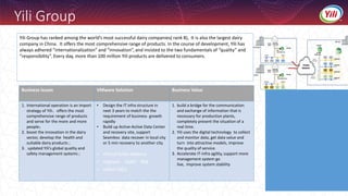 266
Yili Group
Yili Group has ranked among the world’s most successful dairy companies( rank 8), It is also the largest dairy
company in China. It offers the most comprehensive range of products. In the course of development, Yili has
always adhered “internationalization” and “innovation”, and insisted to the two fundamentals of “quality” and
“responsibility”. Every day, more than 100 million Yili products are delivered to consumers.
Business issues VMware Solution Business Value
1. International operation is an import
strategy of Yili，offers the most
comprehensive range of products
and serve for the more and more
people；
2. boost the innovation in the dairy
sector, develop the health and
suitable dairy products ;
3. updated Yili's global quality and
safety management systems ;
• Design the IT infra structure in
next 3 years to match the the
requirement of business growth
rapidly
• Build up Active-Active Data Center
and recovery site, support
Seamless data recover in local city
or 5 min recovery to another city.
• vCloud Suite advance
• vSphere、vSAN、NSX
• vxRail /DELL
1. build a bridge for the communication
and exchange of information that is
necessary for production plants,
completely present the situation of a
real time.
2. Yili uses the digital technology to collect
and monitor data, get data value and
turn into attractive models, improve
the quality of service.
3. Accelerate IT-infra agility, support more
management system go
live, improve system stability
 