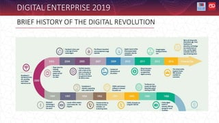 BRIEF HISTORY OF THE DIGITAL REVOLUTION
DIGITAL ENTERPRISE 2019
 