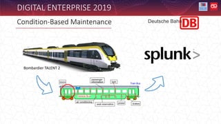 Condition-Based Maintenance
DIGITAL ENTERPRISE 2019
Bombardier TALENT 2
Deutsche Bahn
 