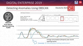Detecting Anomalies Using DBSCAN
DIGITAL ENTERPRISE 2019
DBSCAN
From Splunk
Machine Learning
Toolkit
Anomaly  indicating door-locking malfunction!
Energy-consumption (Ampere) over recent
opening events
Deutsche Bahn
 