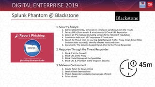 DIGITAL ENTERPRISE 2019
1. Security Analyst
1. Extract attachments / Detonate in a malware sandbox /Catch the results
2. Extract URLs (from emails & attachments) / Check URL Reputation
3. Collect all IP’s involved (including sender, MTA) / Check IP reputation
4. Summarize Indicators of Compromise / Threat Intel
5. Search for Threat Intel. in your log data (Network Traffic, Proxy, Email, Email Filter,
Endpoint data sources) / Identify affected hosts and users
6. Document / The Security Analyst Hands Over to the Threat Responder
2. Response Through the Threat Responder
1. Block IP at the Firewall
2. Block URL at the Proxy
3. Block E-Mail Domain at the Spamfilter
4. Block URL & IP & Hash at the Endpoint Security
3. Malware Containment
1. Create Ticket for Service Desk
2. Service Desk cleanups host
3. Threat Responder validates cleanup was efficient
4. Ticket closed
Splunk Phantom @ Blackstone
45m
 
