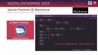 DIGITAL ENTERPRISE 2019
Splunk Phantom @ Blackstone
Time per Play: 30-60 Seconds + human review time
 