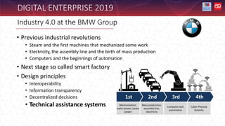 DIGITAL ENTERPRISE 2019
• Previous industrial revolutions
• Steam and the first machines that mechanized some work
• Electricity, the assembly line and the birth of mass production
• Computers and the beginnings of automation
• Next stage so called smart factory
• Design principles
• Interoperability
• Information transparency
• Decentralized decisions
• Technical assistance systems
Industry 4.0 at the BMW Group
 
