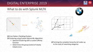 DIGITAL ENTERPRISE 2019
What to do with Splunk MLTK
 Error Patten / Building Clusters
 Clustering using Custom Splunk-ML-Algorithm:
• Spectral Clustering with a custom affinity
function
• Determines the group (color) of closely
linked errors
 Forming the complete hierarchy (all nodes up
to the root) of reworking categories
 