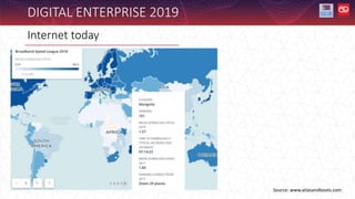Internet today
DIGITAL ENTERPRISE 2019
Source: www.atlasandboots.com
 