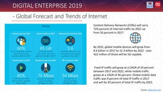 - Global Forecast and Trends of Internet
DIGITAL ENTERPRISE 2019
Source: www.cisco.com
Content Delivery Networks (CDNs) will carry
72% percent of Internet traffic by 2022 up
from 56 percent in 2017.
By 2022, global mobile devices will grow from
8.6 billion in 2017 to 12.3 billion by 2022 - over
422 million of those will be 5G capable.
Fixed IP traffic will grow at a CAGR of 24 percent
between 2017 and 2022, while mobile traffic
grows at a CAGR of 46 percent. Global mobile data
traffic was 9 percent of total IP traffic in 2017
and will be 20 percent of total IP traffic by 2022.
 
