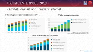 - Global Forecast and Trends of Internet
DIGITAL ENTERPRISE 2019
Source: www.cisco.com
Интернетэд холбогдох төхөөрөмжийн өсөлт IP Video дамжуулалтын өсөлт
M2M интернетийн холболтын тоо
 