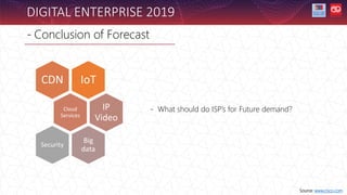 - Conclusion of Forecast
DIGITAL ENTERPRISE 2019
Source: www.cisco.com
IoT
CDN
Cloud
Services
IP
Video
Big
data
Security
- What should do ISP’s for Future demand?
 