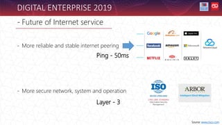 - Future of Internet service
DIGITAL ENTERPRISE 2019
Source: www.cisco.com
- More reliable and stable internet peering
- More secure network, system and operation
Ping - 50ms
Layer - 3
 