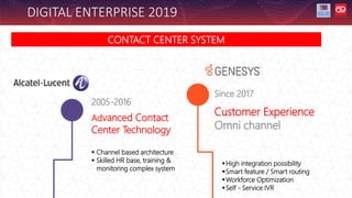 DIGITAL ENTERPRISE 2019
CONTACT CENTER SYSTEM
Since 2017
Advanced Contact
Center Technology
 Channel based architecture
 Skilled HR base, training &
monitoring complex system
2005-2016
Customer Experience
Omni channel
High integration possibility
Smart feature / Smart routing
Workforce Optimization
Self - Service IVR
 