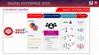 SMART DISTRIBUTION
DIGITAL ENTERPRISE 2019
 