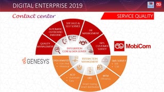 DIGITAL ENTERPRISE 2019
SERVICE QUALITY
 