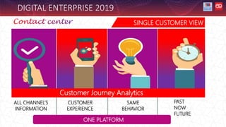 DIGITAL ENTERPRISE 2019
Customer Journey Analytics
ALL CHANNEL’S
INFORMATION
PAST
NOW
FUTURE
SAME
BEHAVIOR
CUSTOMER
EXPERIENCE
ONE PLATFORM
SINGLE CUSTOMER VIEW
 